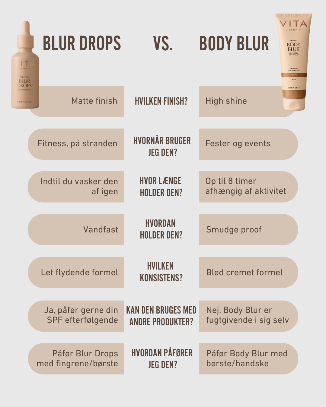 Vita Liberata Body Blur - flere varianter